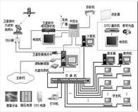 农村中小学远程教育资源库管理系统