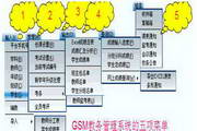 中小学成绩管理无线系统GSM