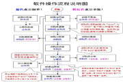 新文企业管理系统