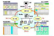 工时定额标准查询参考