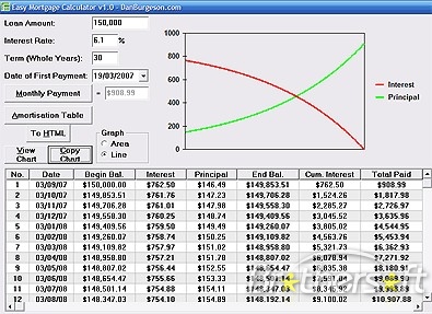 DB Easy Mortgage Calculator