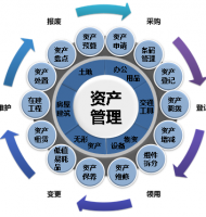 恩腾固定资产管理软件