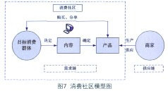 特赢利品牌营销设计输出系统