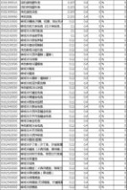 2006年 新版海关商品编码查询软件