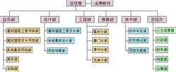 华大易通生产供应链管理系统