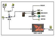 新锐LED 电子显示屏播放软件[简化版]