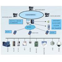 公正称重行过磅管理系统[视频服务器端] 2008