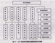 经营之道-店面商铺管理系统