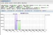 易图电脑行业管理系统-WEB运筹帷幄版