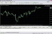 Trading Strategy Tester for FOREX