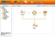 CISS跨网通进销存管理软件 零售通用版