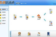 Access金利店铺通