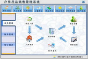 宏达户外用品销售管理系统 绿色版