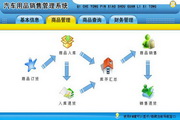 宏达汽车用品销售管理系统 绿色版