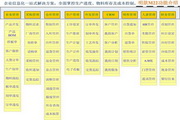 电子ERP系统管理软件(明歆M22)