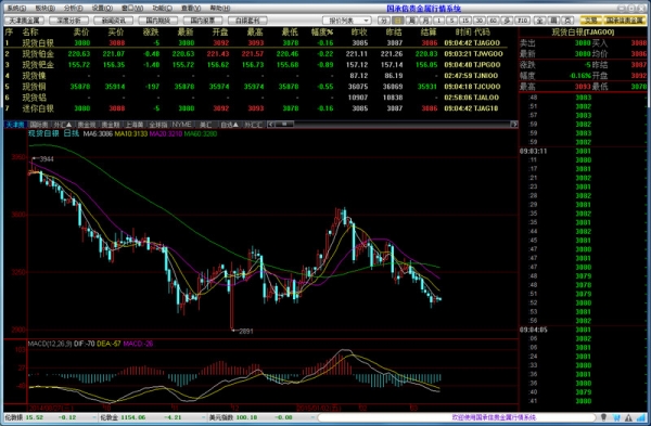 国承信贵金属行情软件