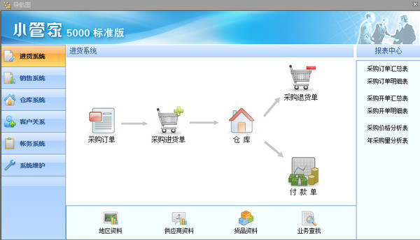 小管家5000标准版