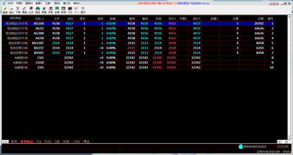 保利商品交易中心行情分析系统