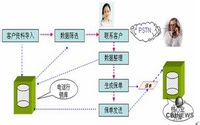 达梦电话营销系统