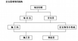 公路养护管理信息系统