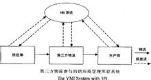 洋天第三方物流管理系统