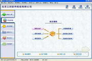 三创汽配管理系统