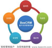 客户关系管理CRM