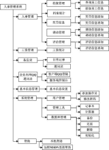 庚合企业人事管理