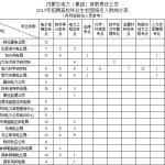 机关工作人员职务变动个人申报表打印工具