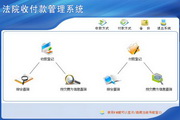 宏达法院收付款管理系统 单机版