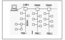 AAA期货智能决策系统