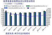 索罗斯股票决策分析软件