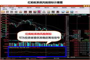 红蚂蚁避险卫士免费炒股下载