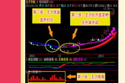 2014操盘行情分析免费股票炒股软件 智慧版