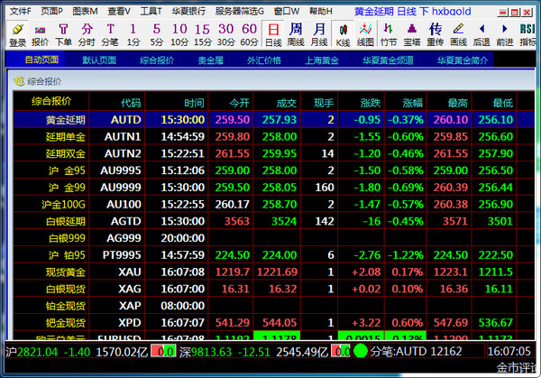 华夏银行贵金属行情系统