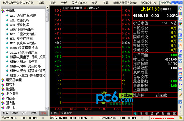 机器人操盘