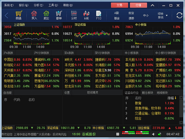 上海华信证券投资赢家行情系统