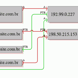 WebMarc