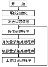 钻井轨道监测程序(迷你版)