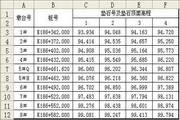 桥梁支座垫石标高计算程序