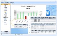 易得优GSP达标药品销售管理系统 S版