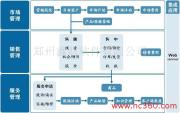 毅友客户关系管理系统