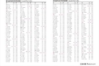 邮政编码电话区号查询Web版