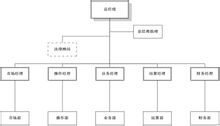 起航航空售票管理系统