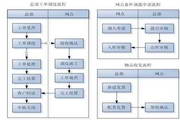 电脑售后服务行业管理软件