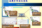 油藏分析优化系统