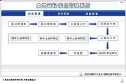 宏达土地登记信息管理系统