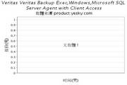 VERITAS Backup File Restore