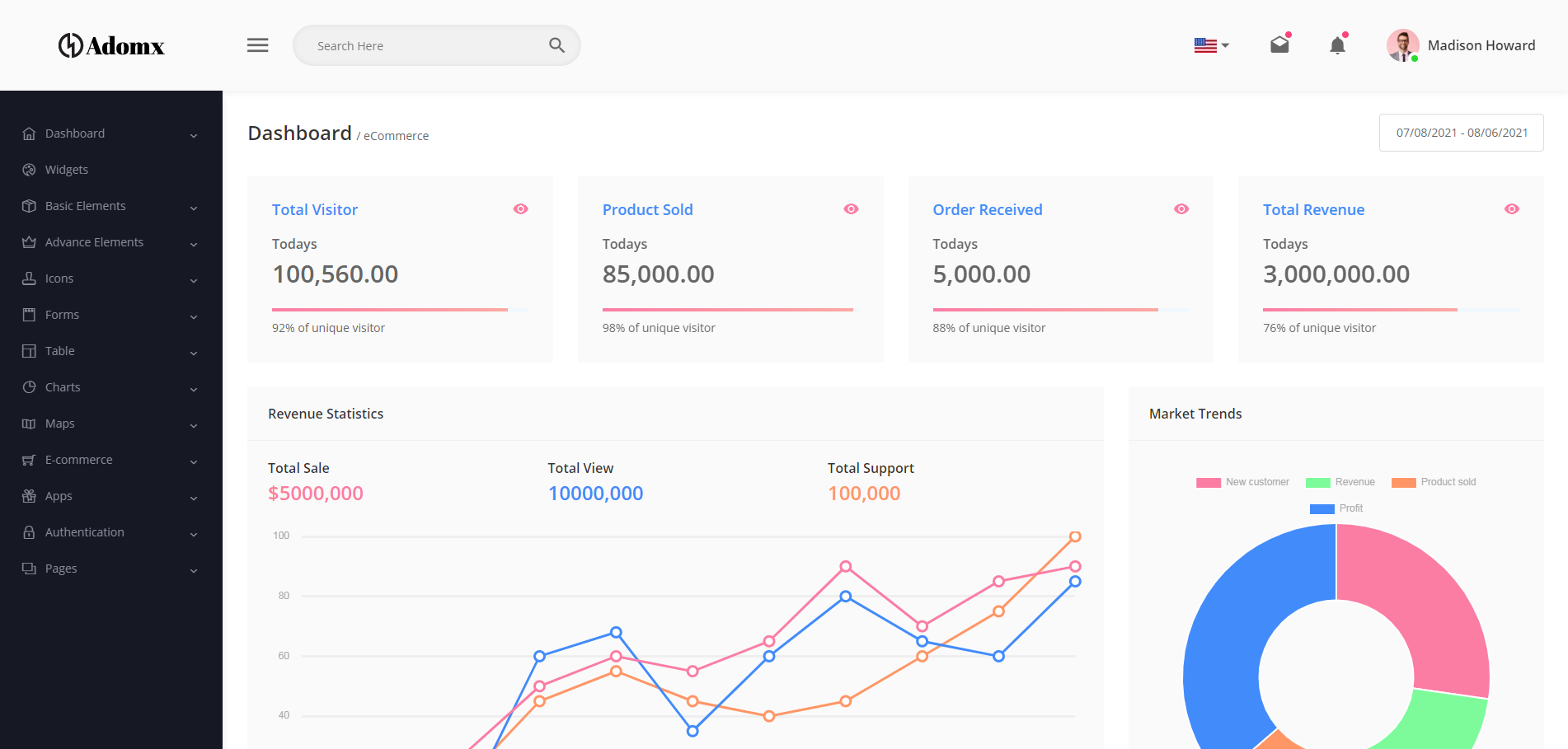 Bootstrap响应式管理后台模板-Adomx