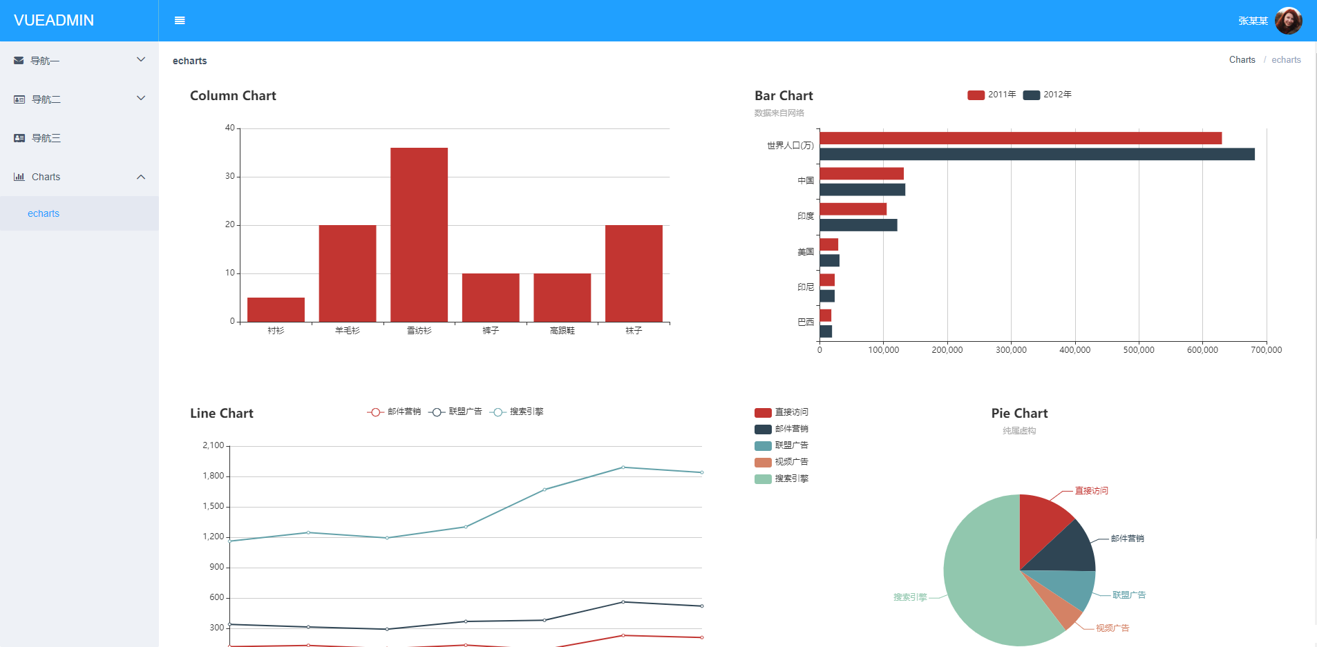 基于vuejs2和element的管理模板